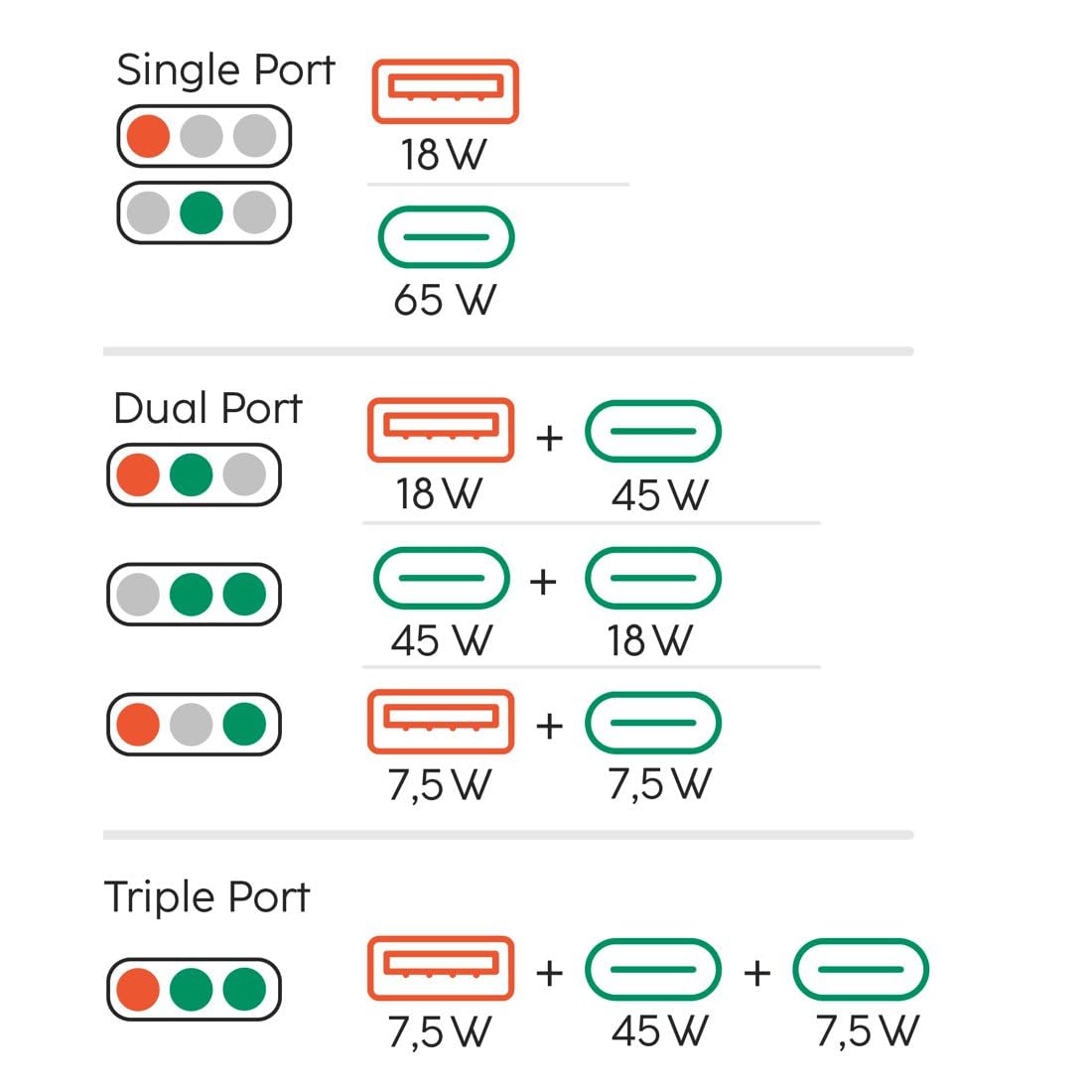 hama-usb-c-schnellladeger-t-65w-gan-mit-2x-usb-c-und-1x-usb-a image 8