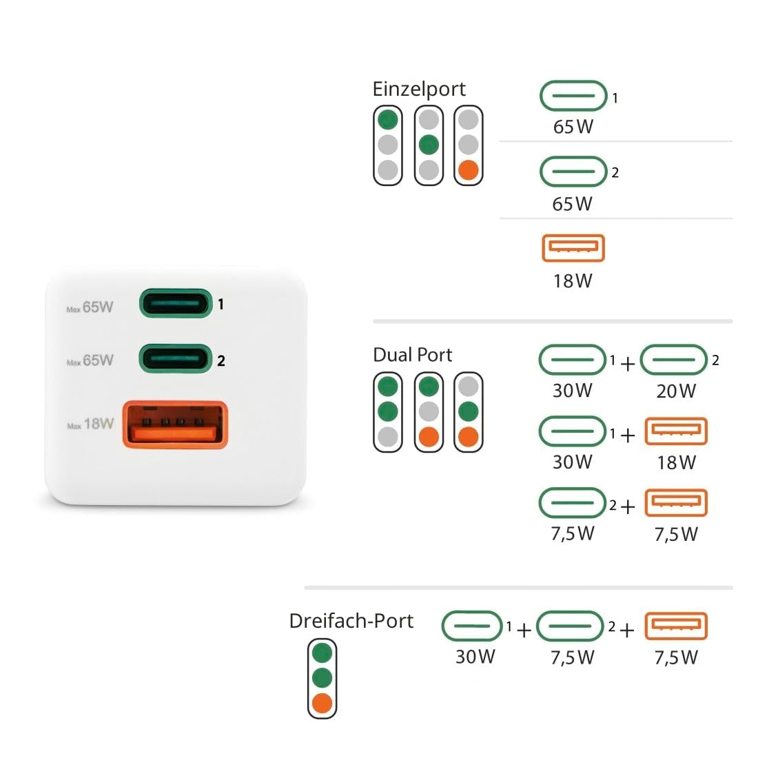 hama-65w-gan-schnellladeger-t-mit-3-ports-2x-usb-c-1x-usb-a-power-delivery-quick image 4
