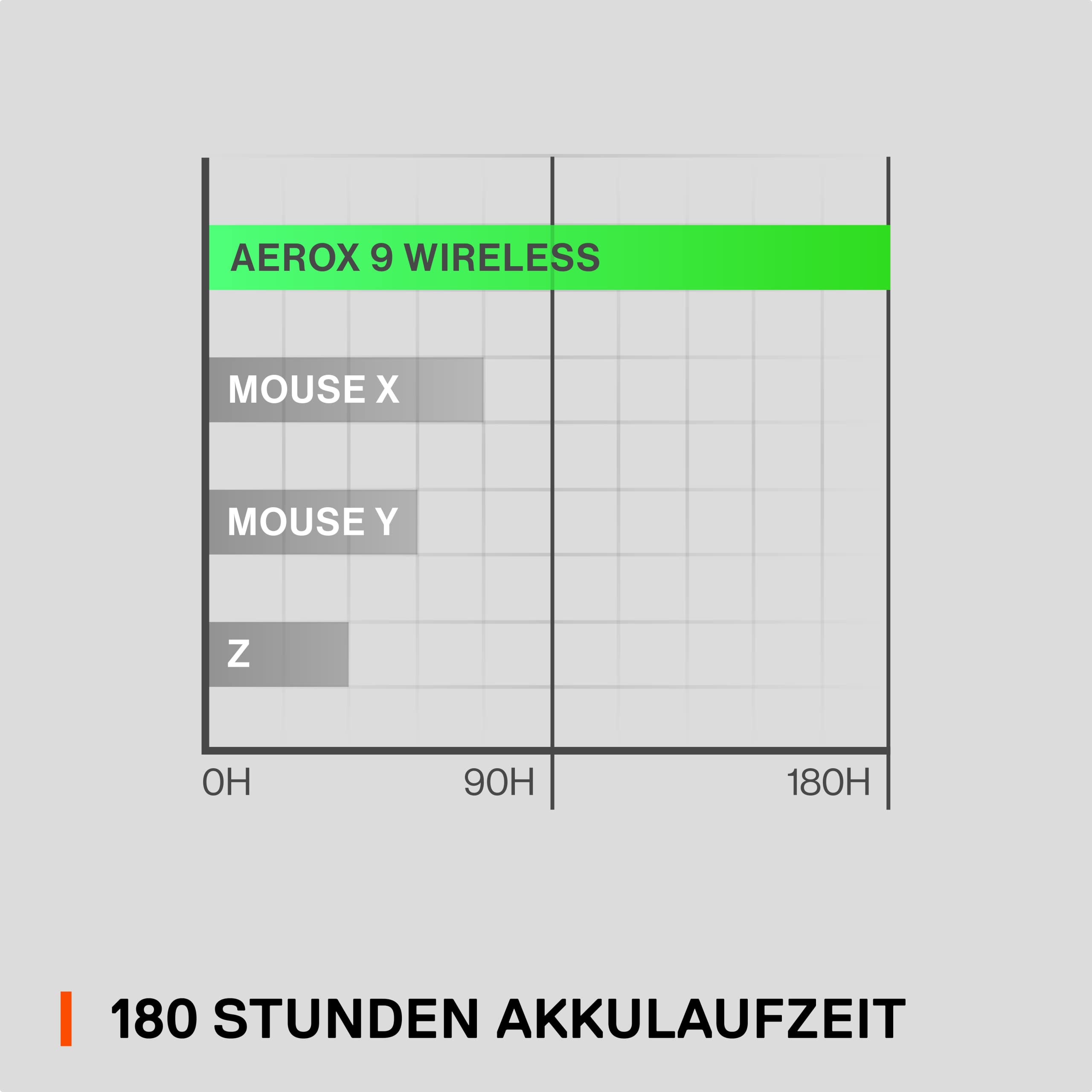 steelseries-aerox-9-wireless-rgb-gaming-maus-mit-18-tasten image 3