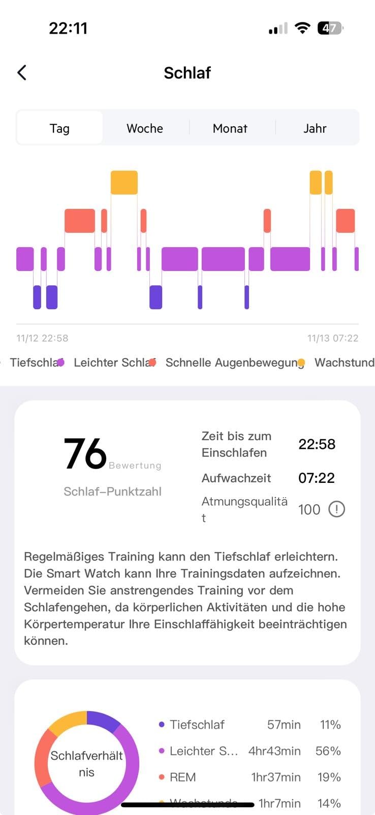 Nicht das, was ich erwartet habe