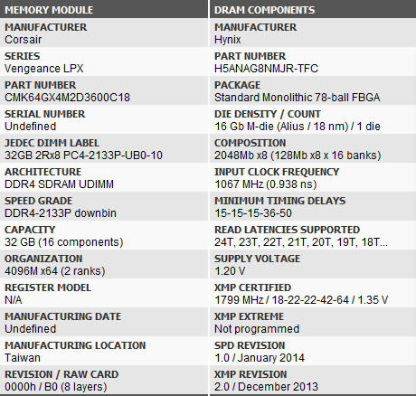 Guter RAM, etwas warm
