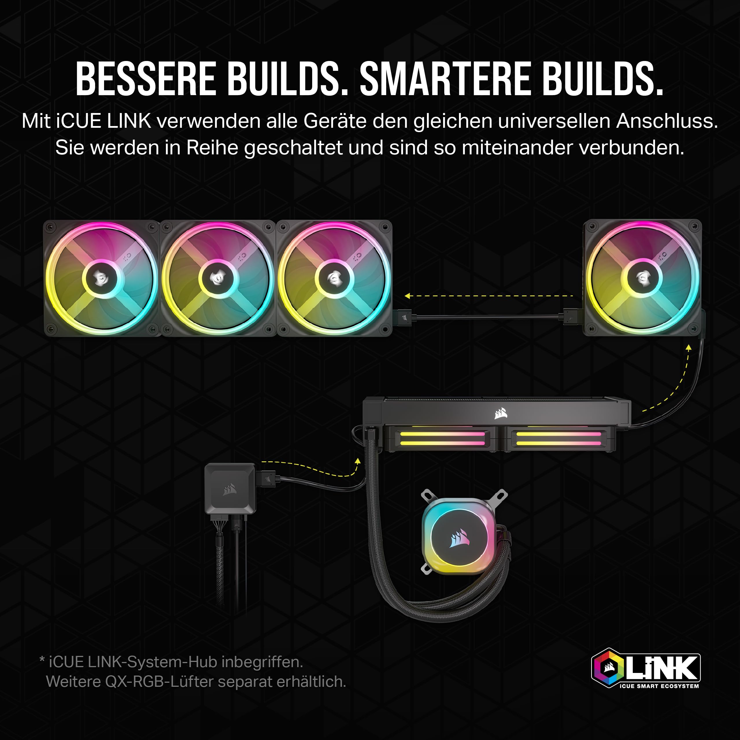 corsair-icue-link-h150i-rgb-fl-ssig-cpu-k-hler-360mm-aio-qx120-rgb-l-fter-icue-l image 3