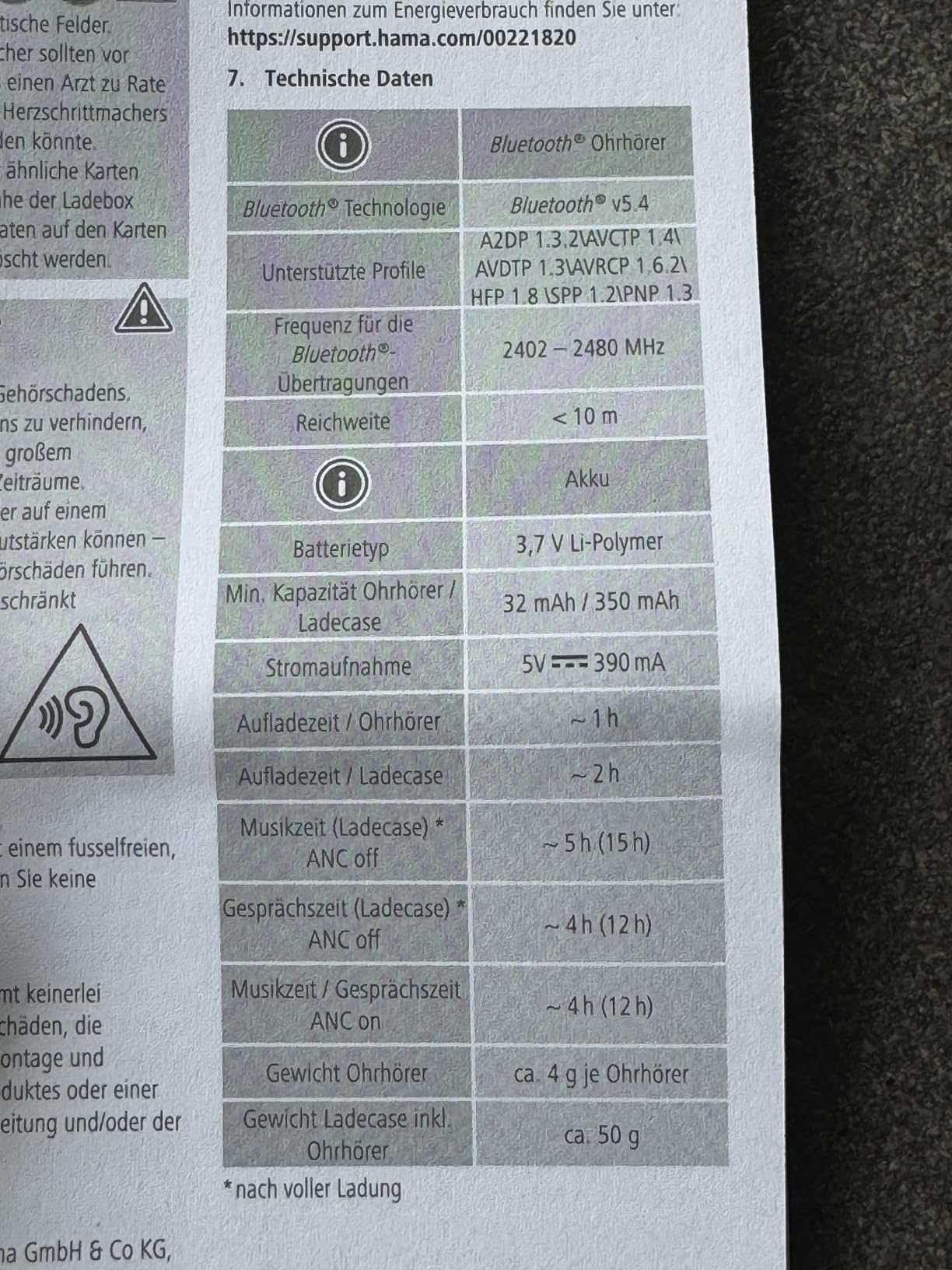 Gutes Preis-Leistungs-Verhältnis