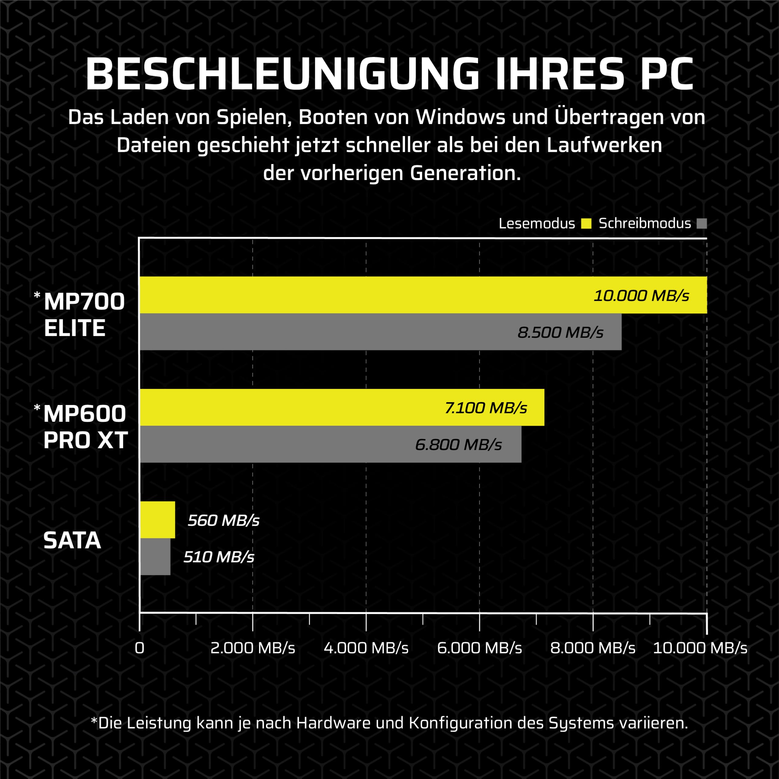 corsair-mp700-elite-1tb-pcie-5-0-nvme-m-2-ssd-mit-k-hlk-rper image 4