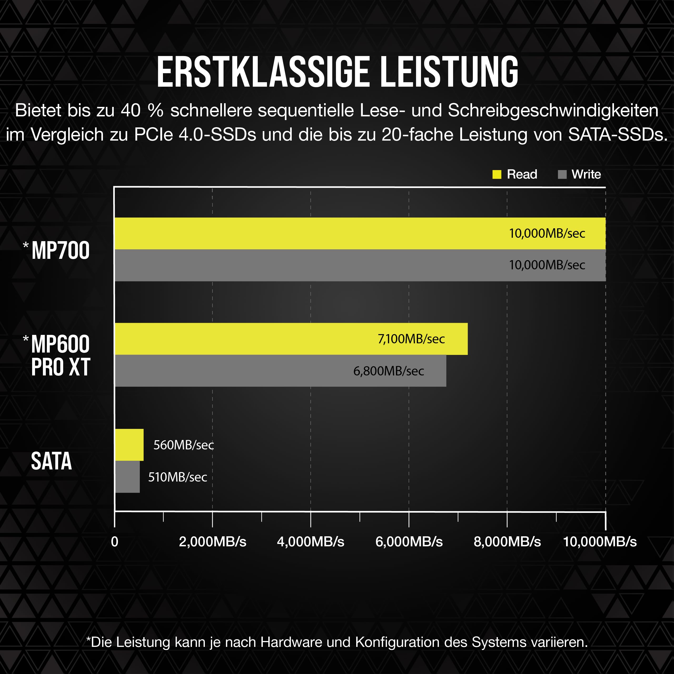 corsair-mp700-2tb-pcie-gen5-x4-nvme-2-0-m-2-ssd image 4