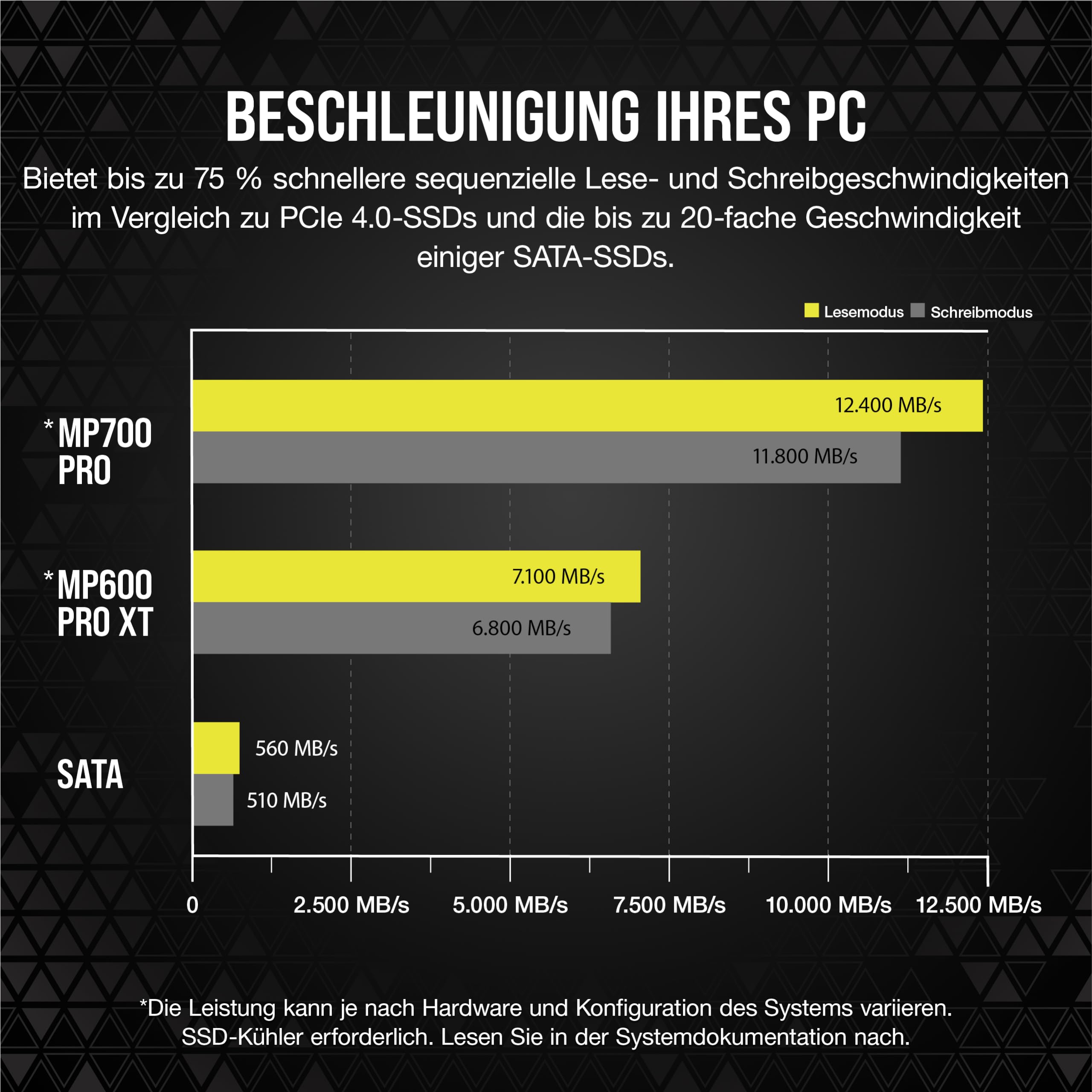 corsair-mp700-pro-1tb-m-2-pcie-gen5-x4-nvme-2-0-ssd-bis-zu-12-400-mb-s-lesen-hoc image 4